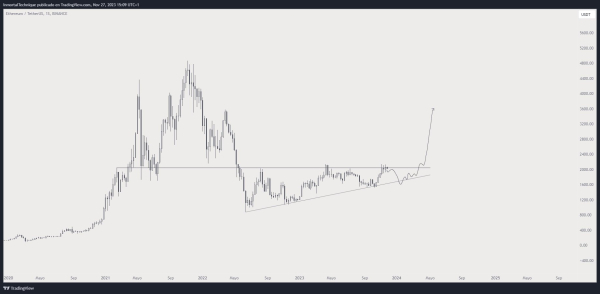Steep Rally Loading Up for Decentralized Finance (DeFi) Altcoin, According to Crypto Strategist