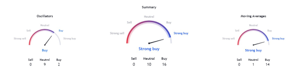 Insider Insights: When to trade Solana after its 500% run Insider Insights: When to trade Solana after its 500% run
