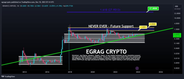 Top 3 cryptocurrencies under $1 to buy this week Top 3 cryptocurrencies under $1 to buy this week