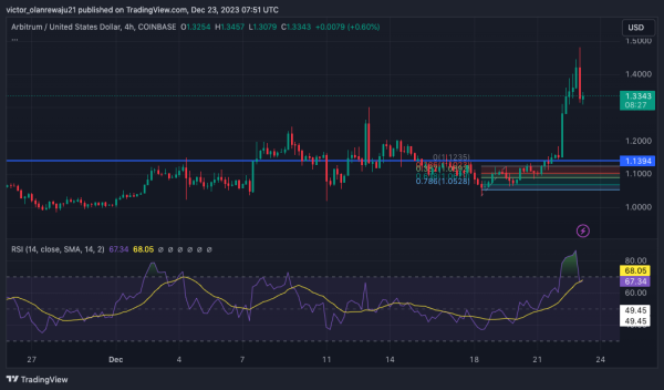 Arbitrum (ARB) and Optimism (OP) Are Ready to Run: Analyst Arbitrum (ARB) and Optimism (OP) Are Ready to Run: Analyst