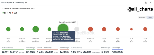 Dogecoin Looks Ready for Upward Journey After Clearing Major Resistances, Says Crypto Trader &ndash; Here&rsquo;s His Target