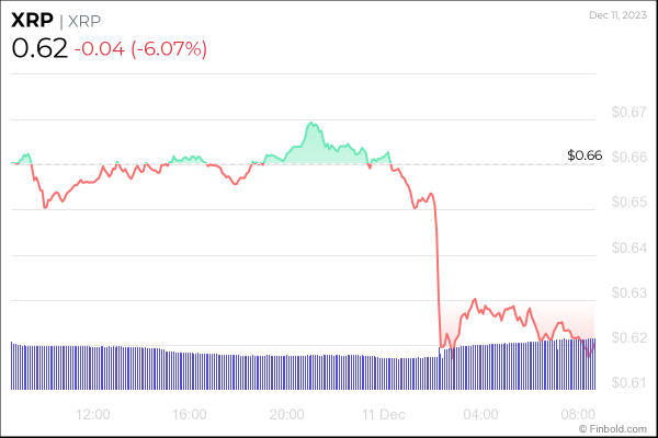 Top 3 cryptocurrencies under $1 to buy this week Top 3 cryptocurrencies under $1 to buy this week