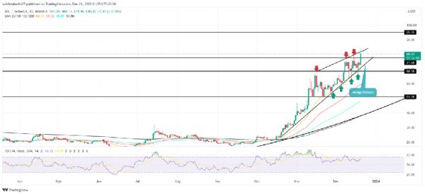 Solana Price Prediction As $SOL Rally Breaks Key Resistance to Chase $100 Solana Price Prediction As $SOL Rally Breaks Key Resistance to Chase $100