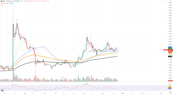 Three XRP Price Levels It Has to Conquer For Bull Run Start