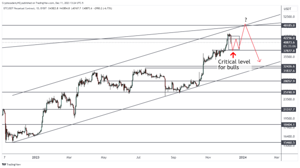 Crypto Strategist Issues Bitcoin Alert, Says BTC Price Action Signaling Bearish Bias – Here Are His Targets Crypto Strategist Issues Bitcoin Alert, Says BTC Price Action Signaling Bearish Bias – Here Are His Targets