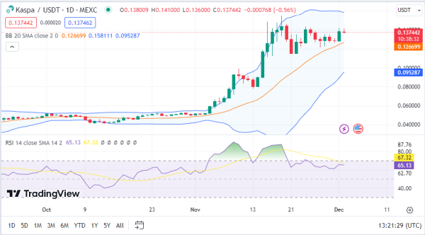 Daily Analysis: BTC, ETH, LUNC, STX, KAS