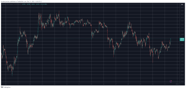 ICP Skyrockets 35% Daily, BTC Reclaims $42K and Eyes $43K (Weekend Watch) ICP Skyrockets 35% Daily, BTC Reclaims $42K and Eyes $43K (Weekend Watch)