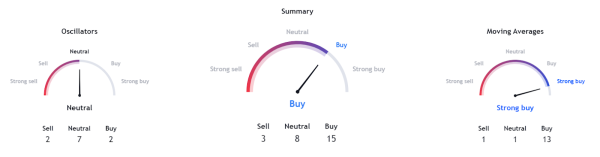 VET Coin Analysis: Bulls Have Finally Emerged After Months VET Coin Analysis: Bulls Have Finally Emerged After Months