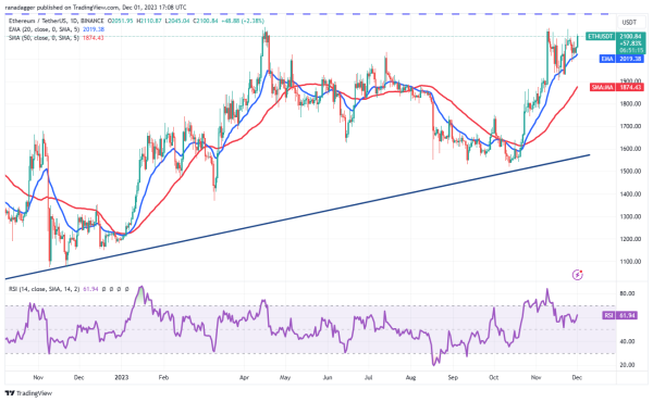 Price analysis 12/1: BTC, ETH, BNB, XRP, SOL, ADA, DOGE, TON, LINK, AVAX Price analysis 12/1: BTC, ETH, BNB, XRP, SOL, ADA, DOGE, TON, LINK, AVAX