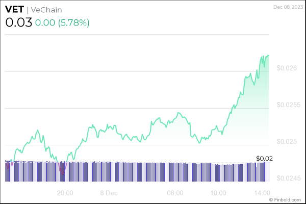 3 cryptocurrencies under $0.10 to buy next week