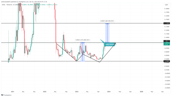 Top 5 Hidden Crypto Gems That Could Skyrocket in 2024 Top 5 Hidden Crypto Gems That Could Skyrocket in 2024