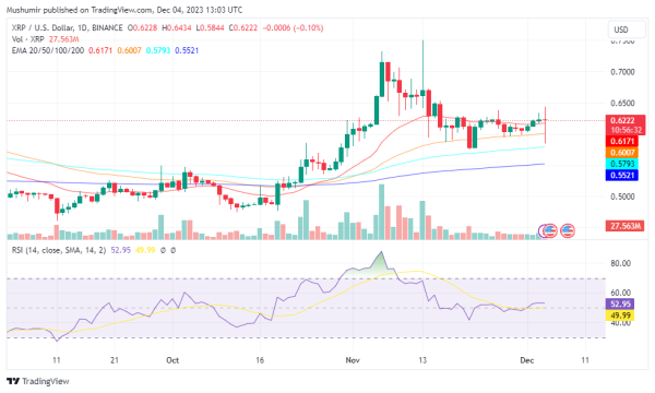 XRP Price Faces Momentum Challenges Amid Hints of Bull Run