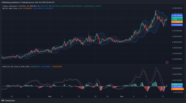 HBAR Price Prediction 2023-2032: Hedera Hashgraph Soon to Retest its ATH? HBAR Price Prediction 2023-2032: Hedera Hashgraph Soon to Retest its ATH?