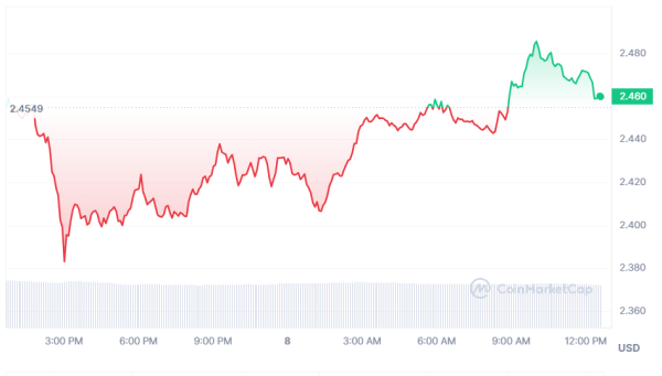 PancakeSwap Price Prediction: Can CAKE Overcome the Hurdles? PancakeSwap Price Prediction: Can CAKE Overcome the Hurdles?