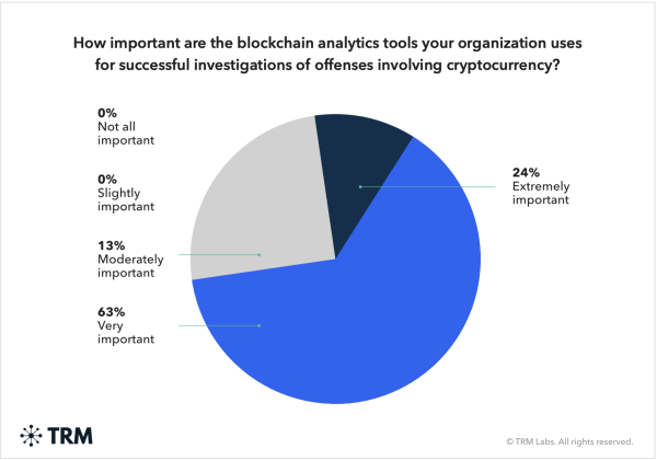 Crypto Crime: How Global Law Enforcement is Learning to Fight Back Crypto Crime: How Global Law Enforcement is Learning to Fight Back