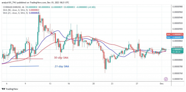 Shiba Inu's Price Fluctuates As It Is Held In A Range Of $0.0000084 Shiba Inu's Price Fluctuates As It Is Held In A Range Of $0.0000084