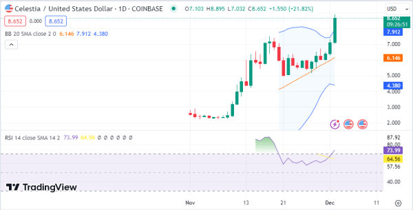 Monthly Analysis: BTC, TIA, IOTA, OSMO, ORDI Monthly Analysis: BTC, TIA, IOTA, OSMO, ORDI