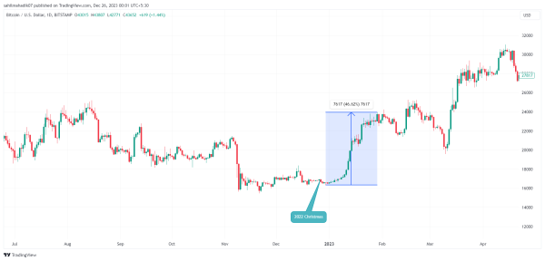 What is a Santa Claus Rally in the Market? What is a Santa Claus Rally in the Market?