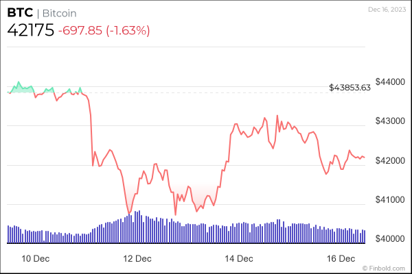 What Cryptocurrencies to put on your Christmas list? What Cryptocurrencies to put on your Christmas list?