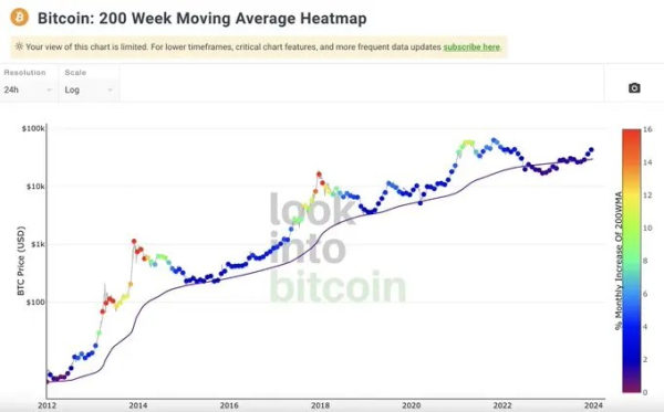 Total Market Cap 2 Analysis: Crypto Market Sees Notable Surge, Opportunities Ahead for Bitcoin Traders Total Market Cap 2 Analysis: Crypto Market Sees Notable Surge, Opportunities Ahead for Bitcoin Traders