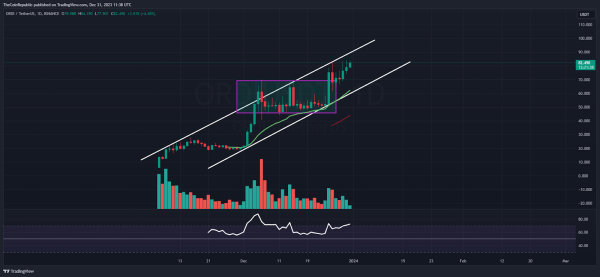 ORDI Price Prediction: Will Bulls Succeed In Attaining $100?