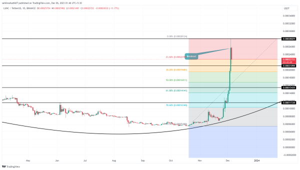 Top 3 Coins to Buy As Crypto Market Regains Recovery Momentum