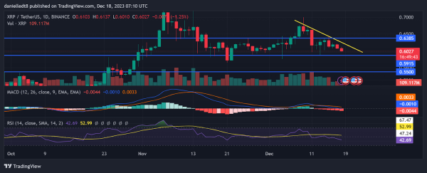 Technical Indicators Support Analyst&rsquo;s $0.55 XRP Target