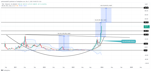 Crypto Price Prediction For December 31: ICP, TRB, SEI Crypto Price Prediction For December 31: ICP, TRB, SEI