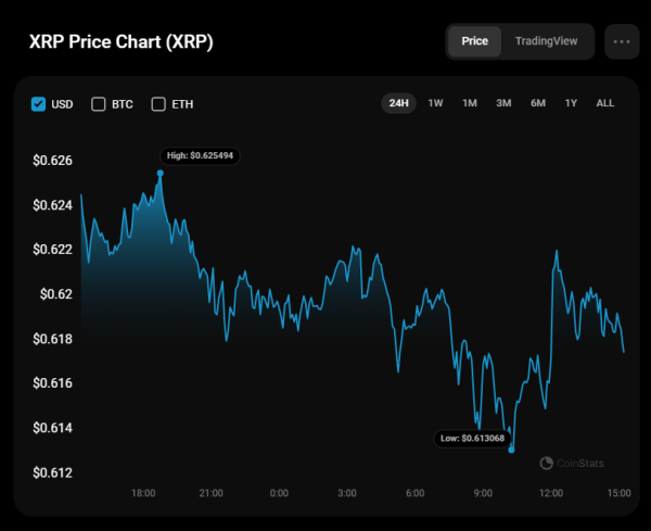 XRP Price Analysis for December 17 XRP Price Analysis for December 17