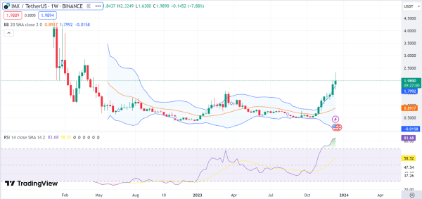 Weekly Analysis: BTC, AVAX, INJ, IMX, HBAR, FIL Weekly Analysis: BTC, AVAX, INJ, IMX, HBAR, FIL