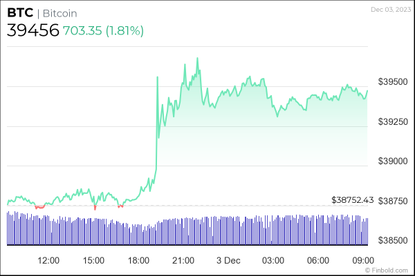 Google Bard picks 5 cryptocurrencies to buy in December Google Bard picks 5 cryptocurrencies to buy in December