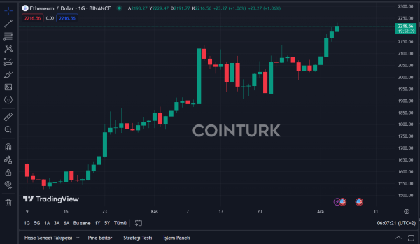 Bitcoin and Ethereum Set New 2023 Highs: Analysts' Predictions Bitcoin and Ethereum Set New 2023 Highs: Analysts' Predictions