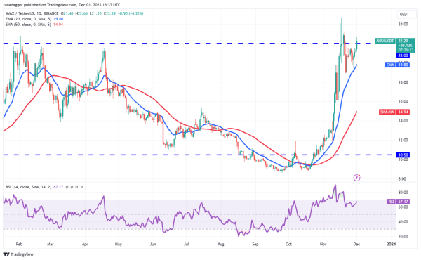 Price analysis 12/1: BTC, ETH, BNB, XRP, SOL, ADA, DOGE, TON, LINK, AVAX Price analysis 12/1: BTC, ETH, BNB, XRP, SOL, ADA, DOGE, TON, LINK, AVAX