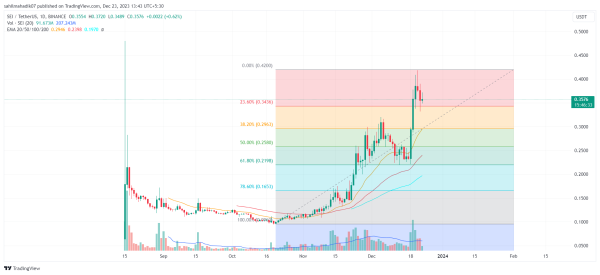 Crypto Price Prediction For December 23: ETH, NEAR, SEI Crypto Price Prediction For December 23: ETH, NEAR, SEI