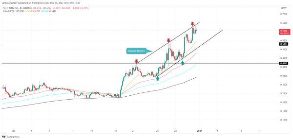Crypto Price Prediction For December 31: ICP, TRB, SEI Crypto Price Prediction For December 31: ICP, TRB, SEI