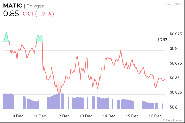 What Cryptocurrencies to put on your Christmas list? What Cryptocurrencies to put on your Christmas list?