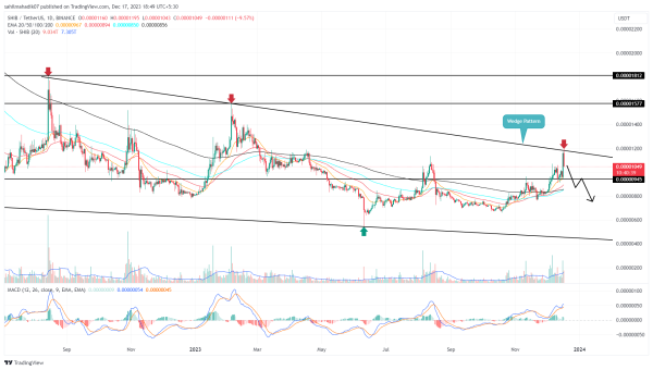 Shiba Inu Price at 16-Month Resistance Faces 20% Downside Risk, But There’s a Catch Shiba Inu Price at 16-Month Resistance Faces 20% Downside Risk, But There’s a Catch