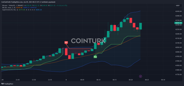 Cryptocurrency Markets Surge as ETF Hopes Rise Cryptocurrency Markets Surge as ETF Hopes Rise