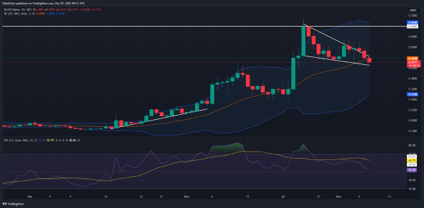 Whale Selling Activity Alert: BLUR Faces Price Drop of 7.05% Whale Selling Activity Alert: BLUR Faces Price Drop of 7.05%