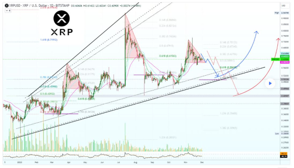 XRP might rally 120% in 6 months if this correction scenario plays out XRP might rally 120% in 6 months if this correction scenario plays out