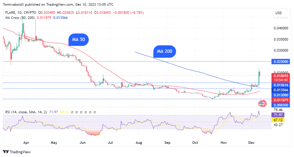 Ripple Ally Flare Rockets 23%, Here's Potential Catalyst Ripple Ally Flare Rockets 23%, Here's Potential Catalyst