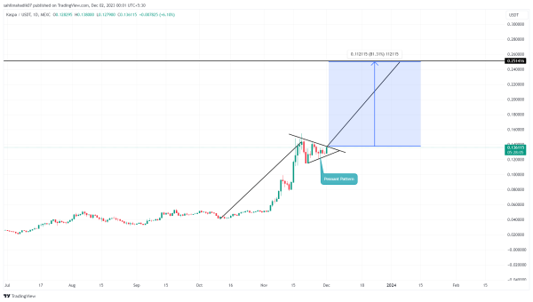 Top 5 Hidden Crypto Gems That Could Skyrocket in 2024 Top 5 Hidden Crypto Gems That Could Skyrocket in 2024