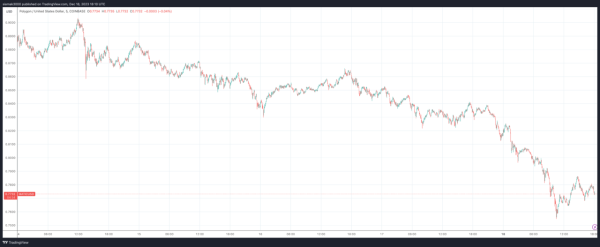 Kara Szabo Recommends DCA Strategy for Heavily Hit Cryptos, Focuses on $ADA and $MATIC