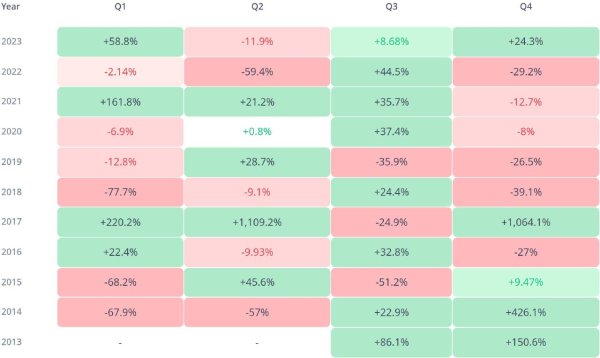 XRP Set to End December and 4th Quarter in Green, Ending 5-Year Losing Streak XRP Set to End December and 4th Quarter in Green, Ending 5-Year Losing Streak