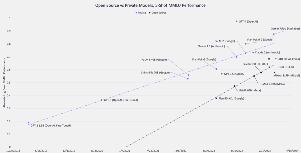 AI Tokens Rally As Cathie Wood's ArkInvest Lauds OpenSource Models Over ChatGPT AI Tokens Rally As Cathie Wood's ArkInvest Lauds OpenSource Models Over ChatGPT