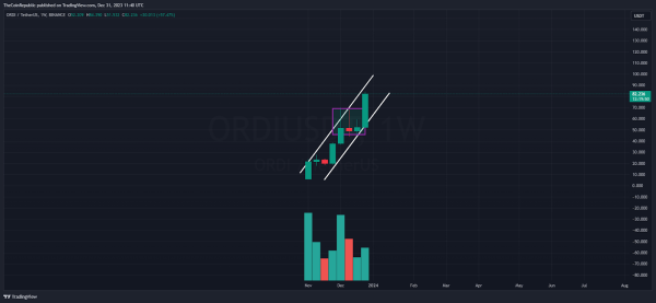 ORDI Price Prediction: Will Bulls Succeed In Attaining $100?