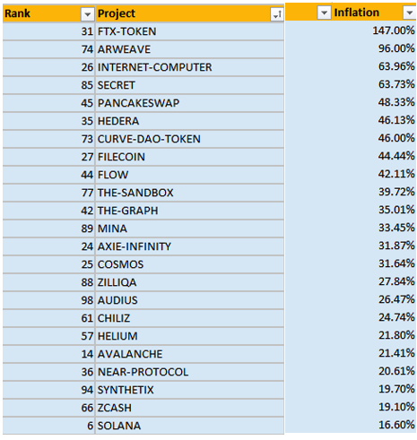 Understanding Inflation in Cryptocurrency and Its Impact