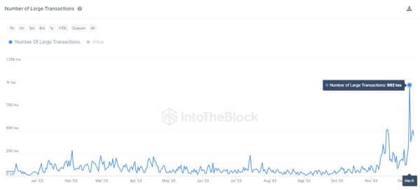 This Ethereum’s rival has skyrocketed 100% in a month; Here’s how This Ethereum’s rival has skyrocketed 100% in a month; Here’s how