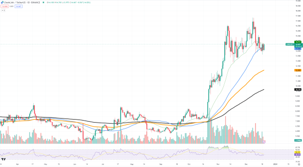 Chainlink (LINK) on Reversal Point, Aims for 20% Rally Chainlink (LINK) on Reversal Point, Aims for 20% Rally