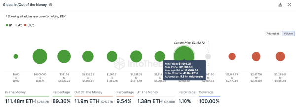 Bitcoin and Ethereum Set New 2023 Highs: Analysts' Predictions Bitcoin and Ethereum Set New 2023 Highs: Analysts' Predictions